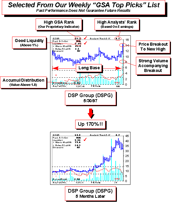 Top Stock Pick DSPG