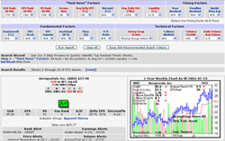 HI-EPSRS Stock Market Investing System