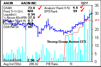Top Stock Picks
