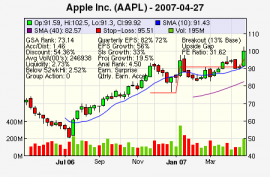 Top Stock Picks