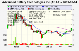 Top Stock Picks