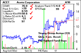 Top Stock Picks