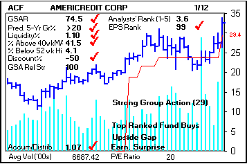 Top Stock Picks