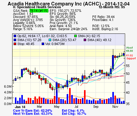 Top Stock Picks