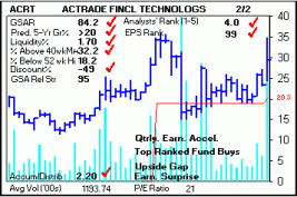 Top Stock Picks