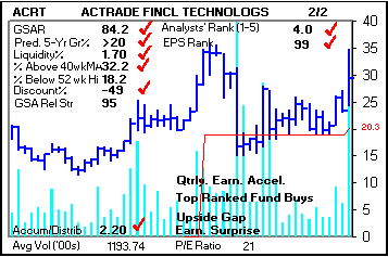 Top Stock Picks