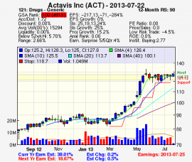Top Stock Picks