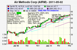Top Stock Picks