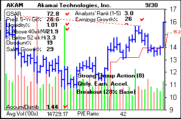 Top Stock Picks