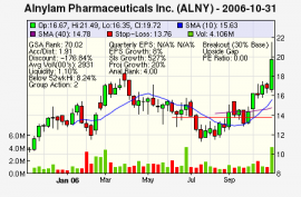 Top Stock Picks