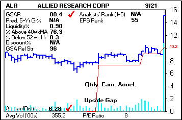 Top Stock Picks
