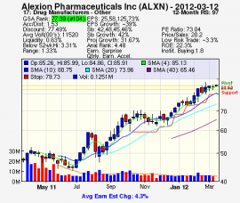 Top Stock Picks