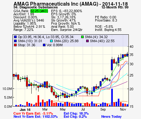 Top Stock Picks