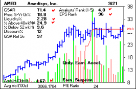 Top Stock Picks