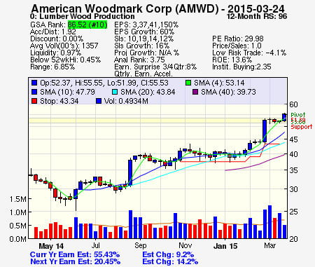 Top Stock Picks