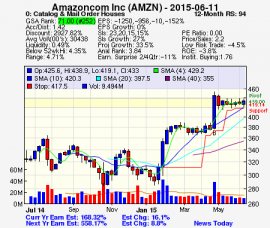 Top Stock Picks