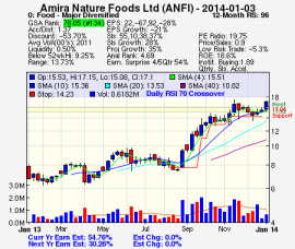 Top Stock Picks