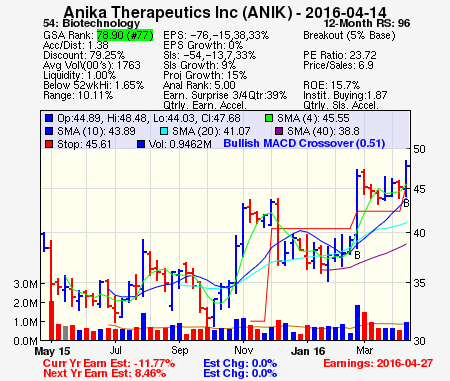 Top Stock Picks