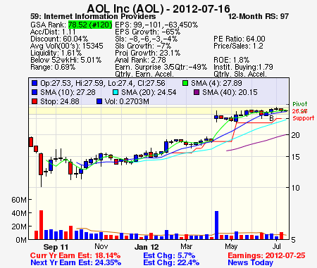 Top Stock Picks