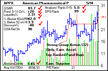 Top Stock Picks