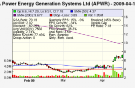 Top Stock Picks