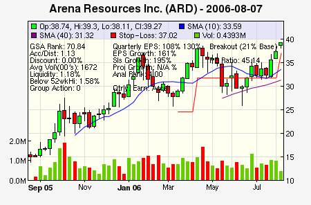Top Stock Picks