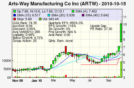 Top Stock Picks