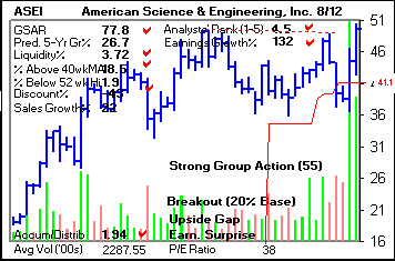 Top Stock Picks