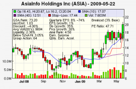 Top Stock Picks