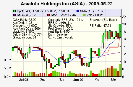 Top Stock Picks