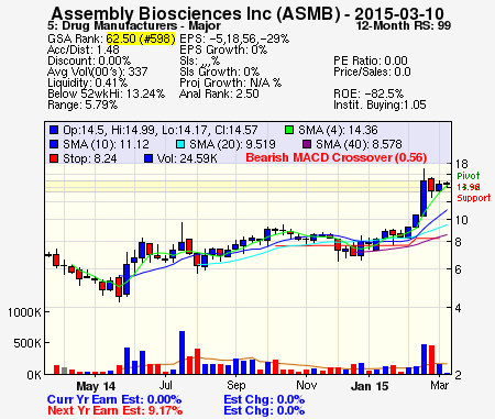Top Stock Picks