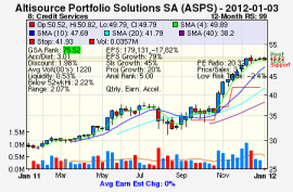 Top Stock Picks