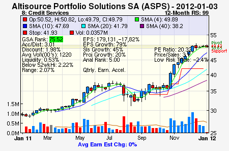 Top Stock Picks