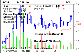 Top Stock Picks