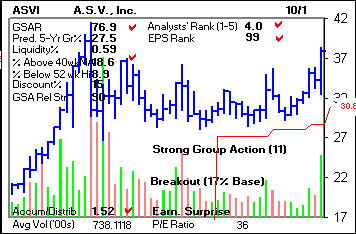 Top Stock Picks