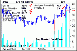 Top Stock Picks