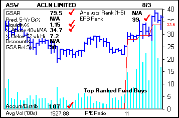 Top Stock Picks