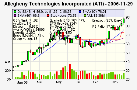 Top Stock Picks