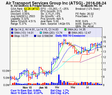 Top Stock Picks