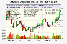 Top Stock Picks