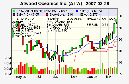 Top Stock Picks