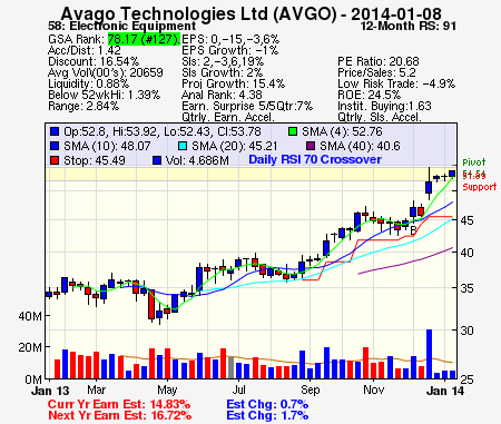Top Stock Picks