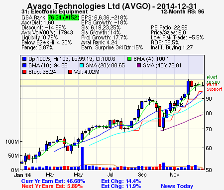 Top Stock Picks