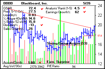 Top Stock Picks