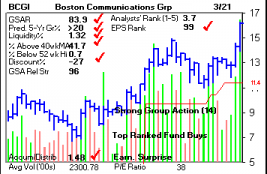 Top Stock Picks