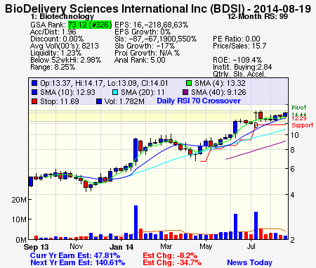 Top Stock Picks