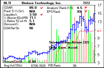 Top Stock Picks