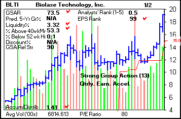 Top Stock Picks