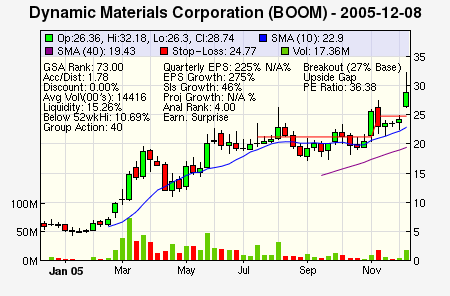 Top Stock Picks