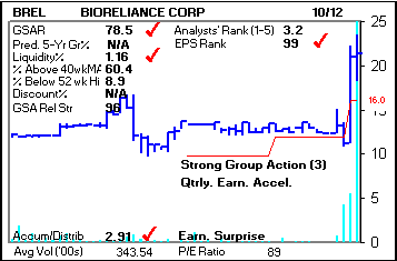 Top Stock Picks